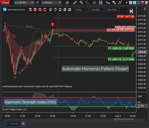 You can use our indicators on any instrument and time frame, also range, tick, volume, reversal and many other types of charts. . Price action swing indicator ninjatrader 8 download